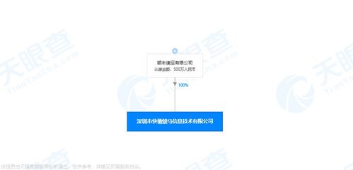 順豐速運成立深圳快馳駿馬信息技術(shù)公司，注冊資本500萬元深耕信息技術(shù)咨詢服務(wù)
